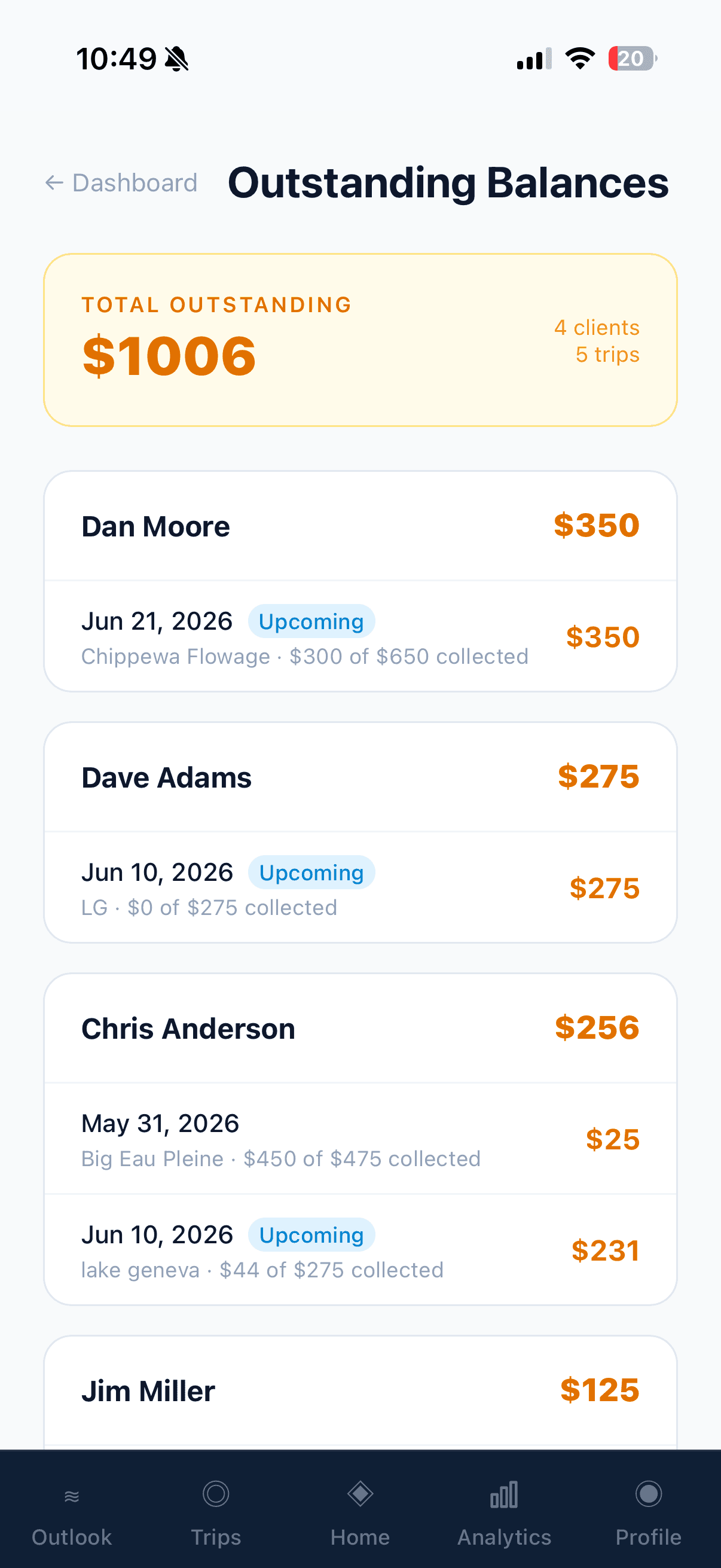 Outstanding Balances